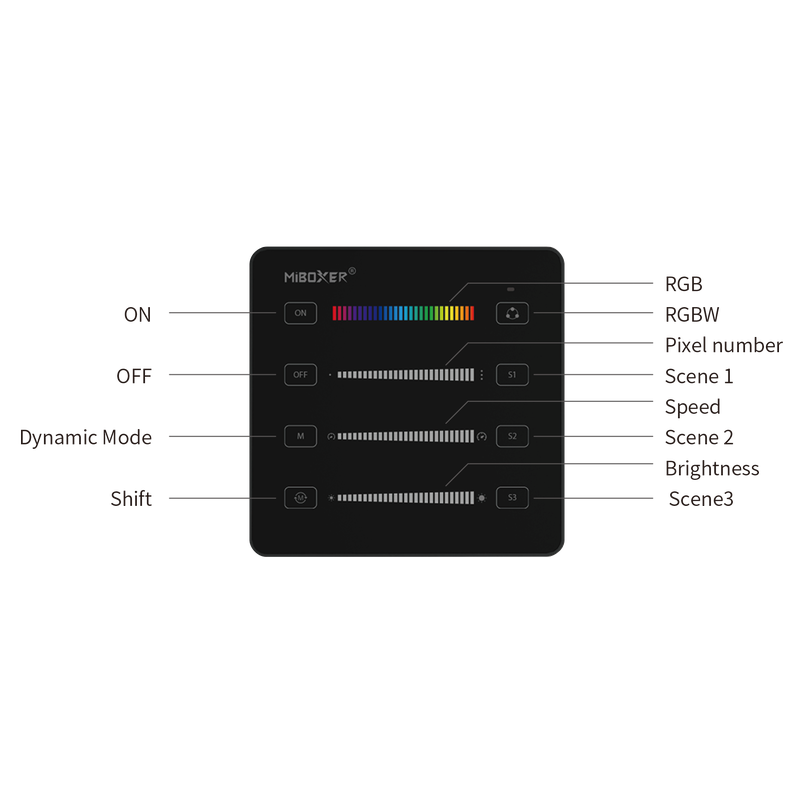 Mi-Light afstandsbediening Magic ledstrip detailopname