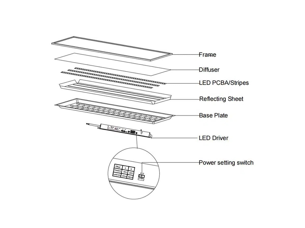 Panneau LED 60x120cm réglable 36W ou 50W 200 lm/W