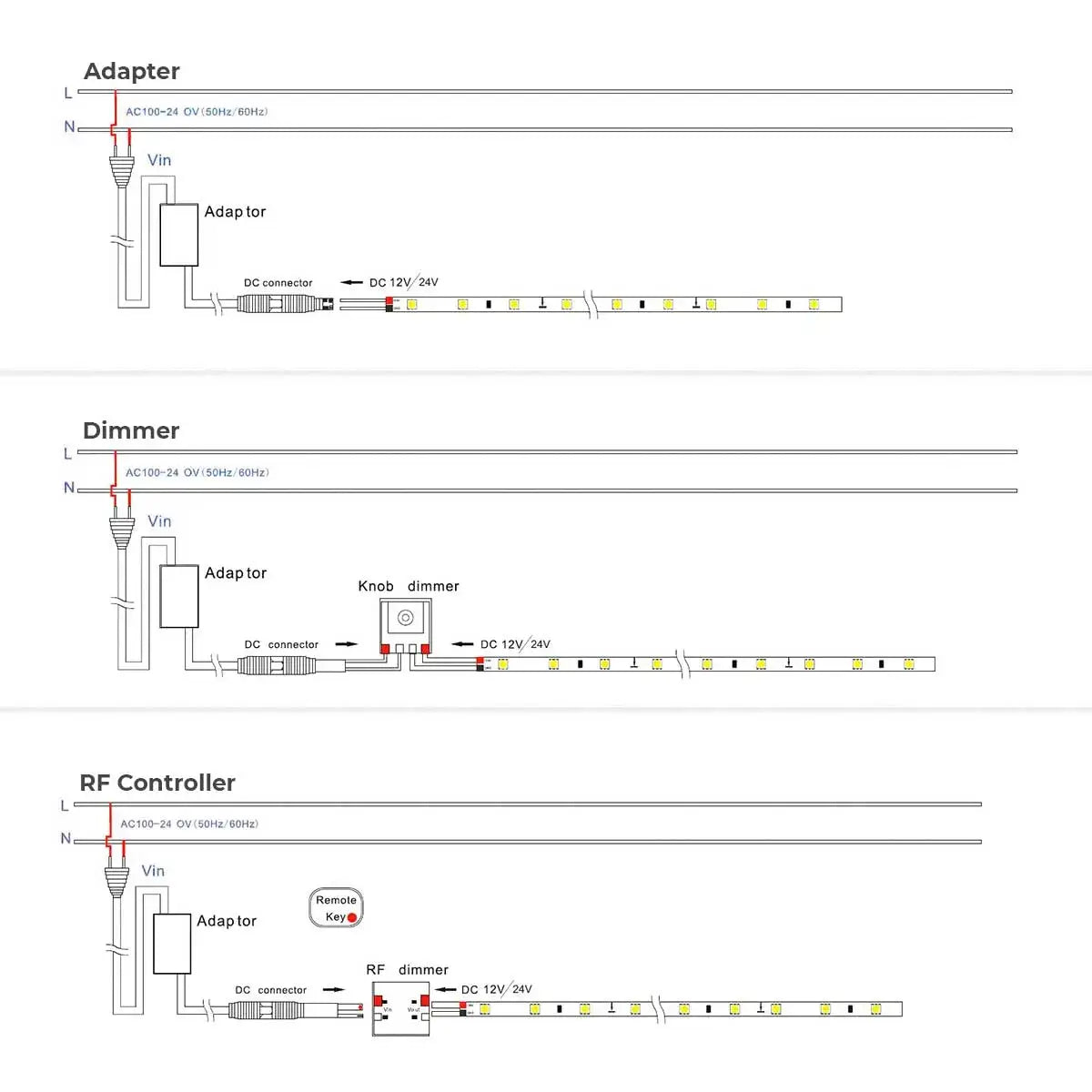 Bande LED 5 mètres SMD2835 Basic-60LEDS/m IP65
