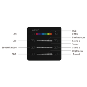 Mi-Light afstandsbediening Magic ledstrip detailopname