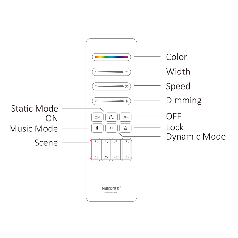 Mi-Light afstandsbediening Magic SPI ledstrip gebruiksvoorbeeld