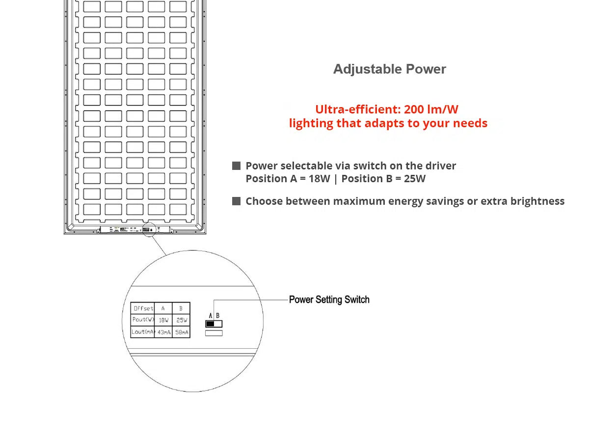 Panneau LED 30x120cm 25W 200lm/W