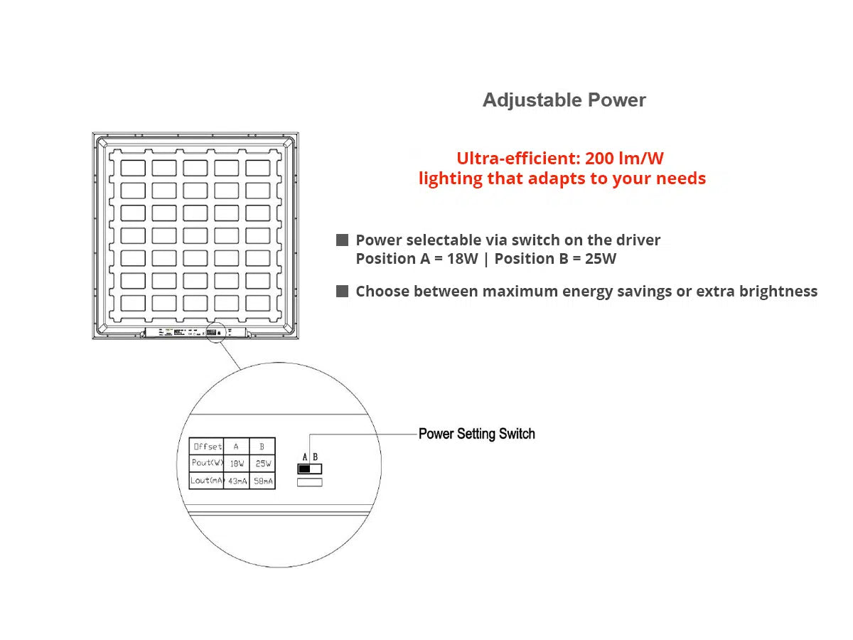 Panneau LED 60x60cm 25W 200lm/W – Driver LED Philips