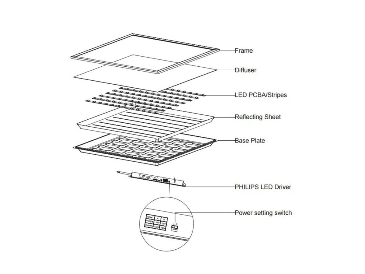 Panneau LED 60x60cm 25W 200lm/W – Driver LED Philips