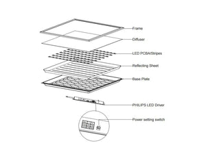 Panneau LED 60x60cm 25W 200lm/W – Driver LED Philips