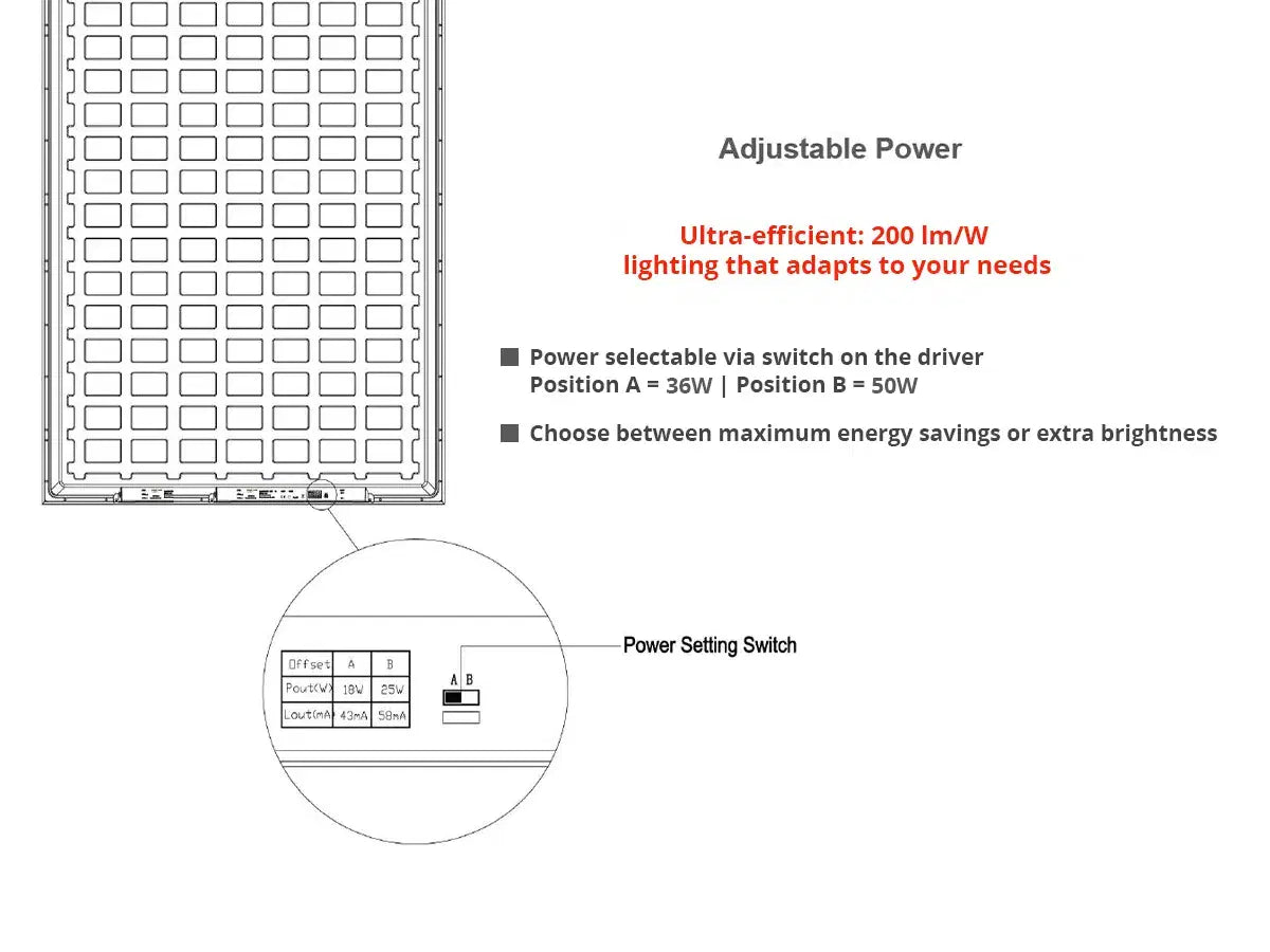 Panneau LED 60x120cm réglable 36W ou 50W 200 lm/W
