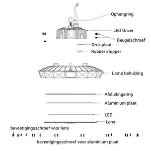 LED UFO Highbay 70W Primary Xtreme 190lm/W Flimmerfrei